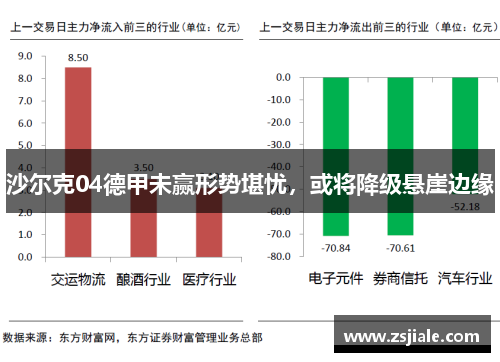 沙尔克04德甲未赢形势堪忧，或将降级悬崖边缘